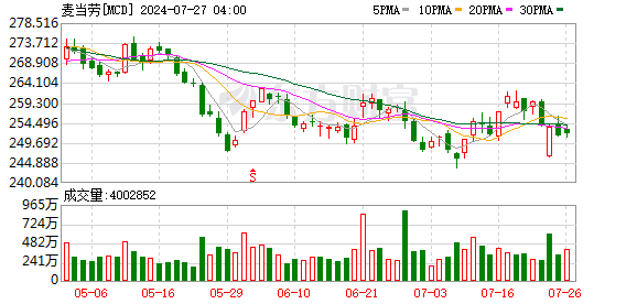 K图 MCD_0